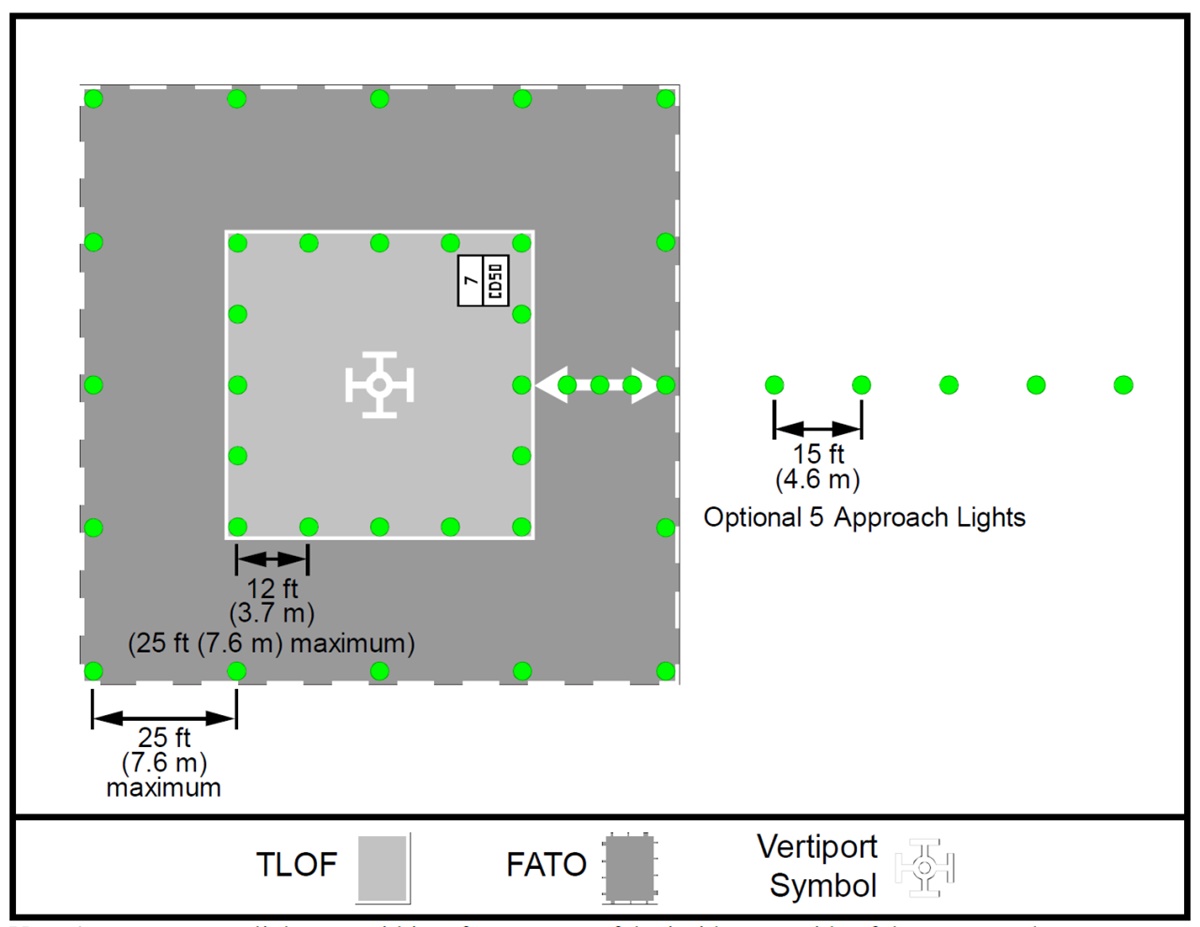 gráfico de iluminação e marcações de vertiportos