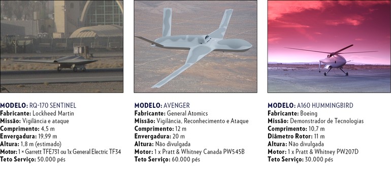 RQ-170 Sentinel / Avenger / A160 Hummingbird