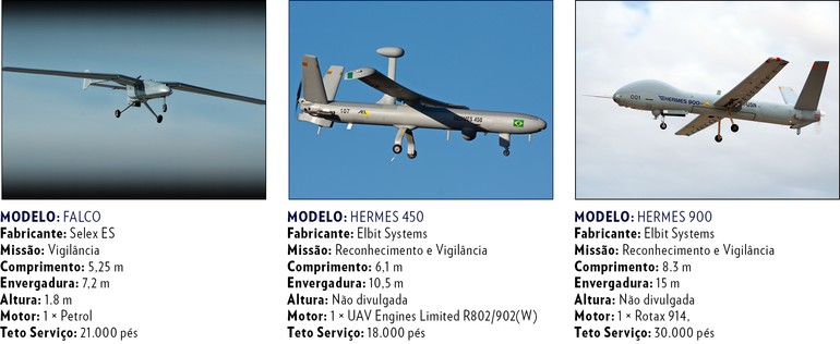Falco / Hermes 450 / Hermes 900