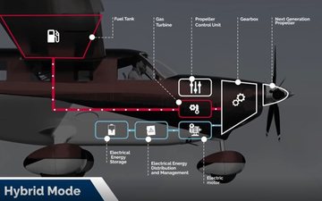 Iniciativa reúne Daher, Safran, Collins e Ascendance para viabilizar aeronaves híbridas entre 6 e 10 passageiros até 2027 - Daher
