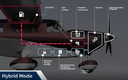 Iniciativa reúne Daher, Safran, Collins e Ascendance para viabilizar aeronaves híbridas entre 6 e 10 passageiros até 2027 - Daher