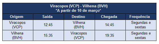 Azul novo voo Viracopos Vilhena