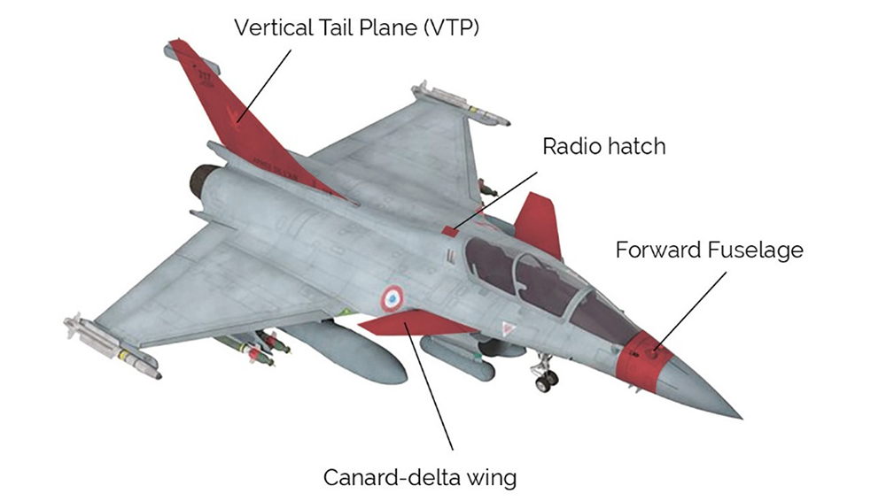 Dassault Rafale