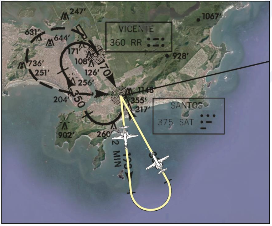 Aproximação Santos