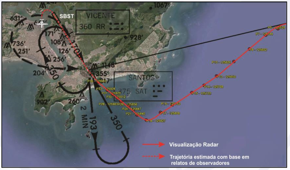 Aproximação final PR-AFA